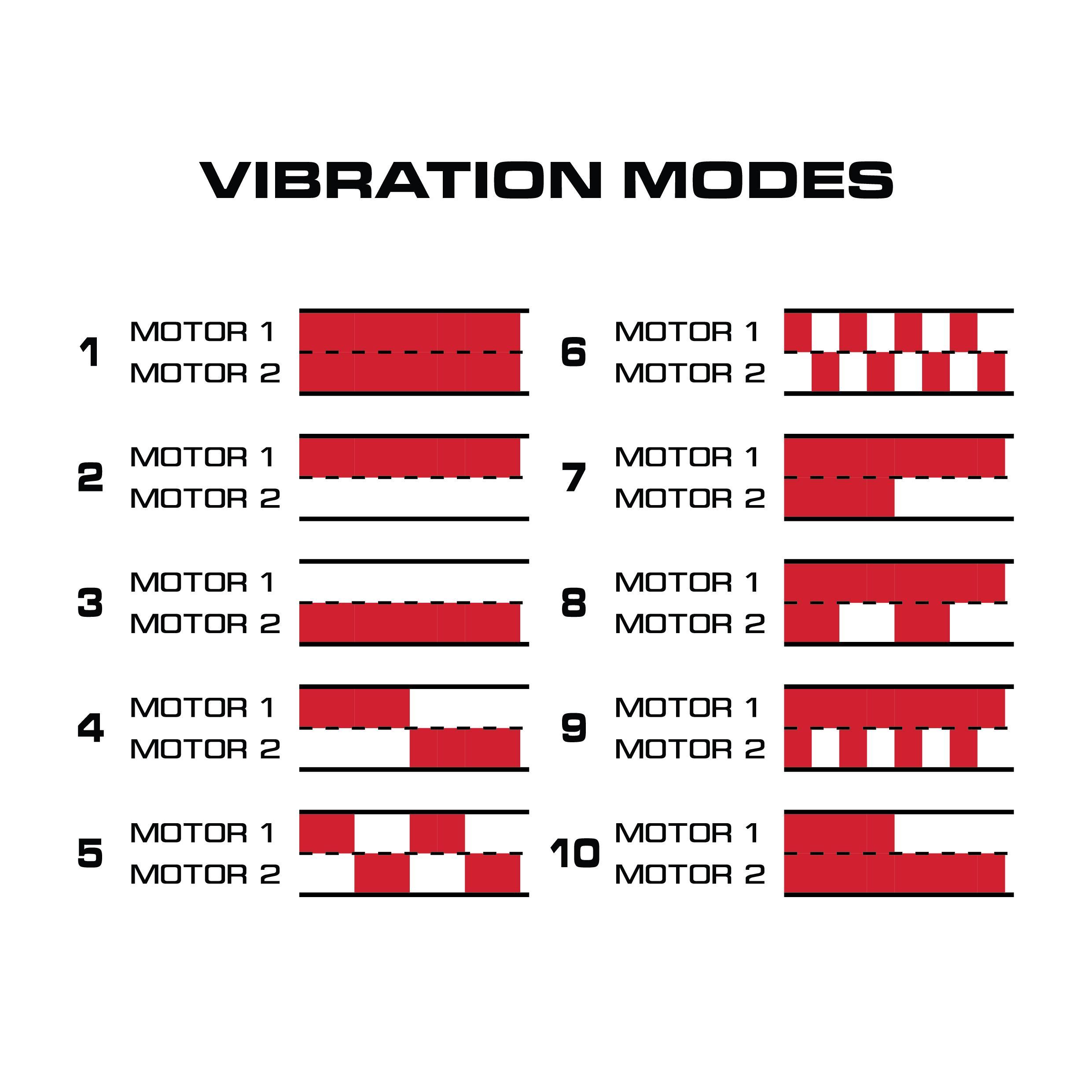 MAXTASY - P-Spot Master+ (Remote)